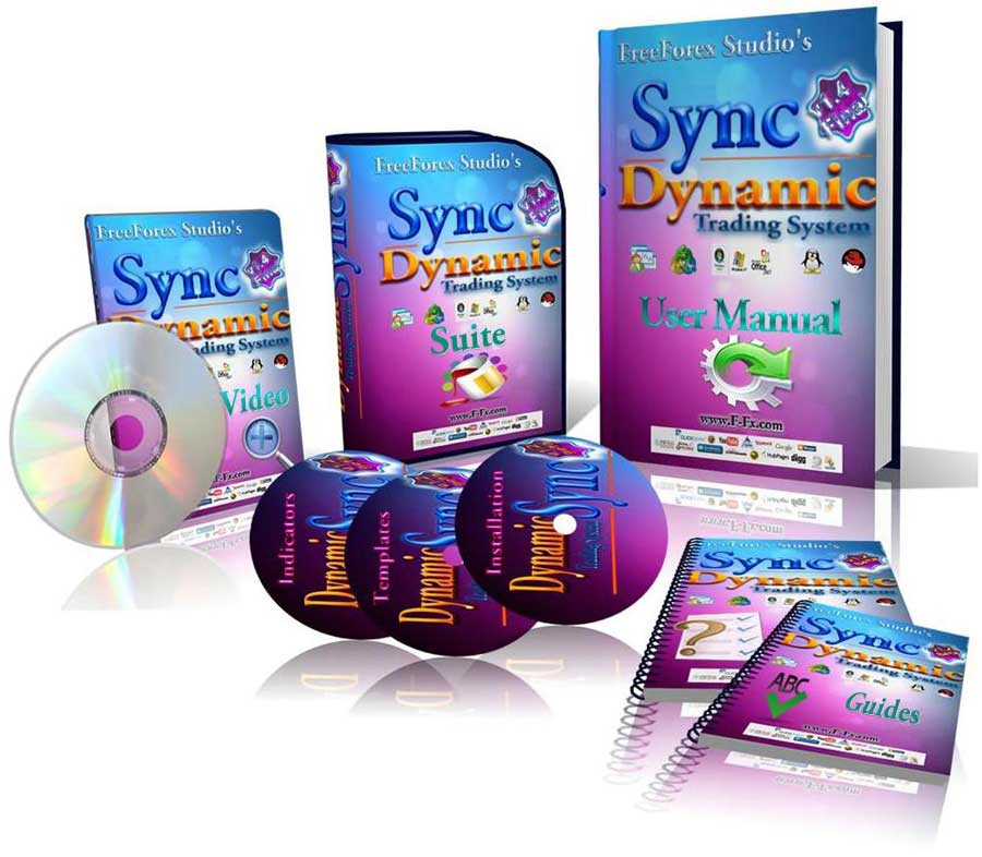Dynamic sync forex indicator