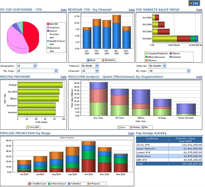 PROFIT FROM PERFORMANCE MANAGEMENTwith Camwells
