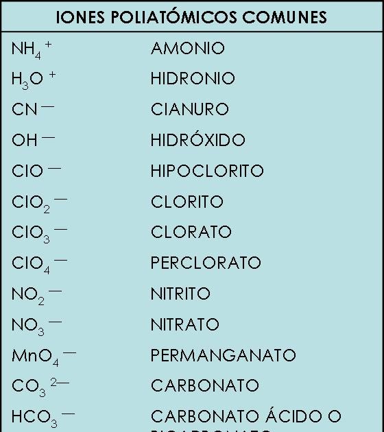 i♥chemistry IONES POLIATÓMICOS COMUNES i♥chemistry IONES POLIATÓMICOS COMUNES