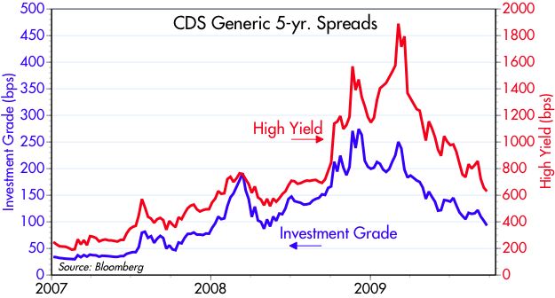 [CDS+spreads]