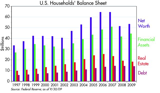 [Households+Balance+Sheet]