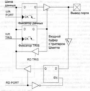 Сальник ввода вывода