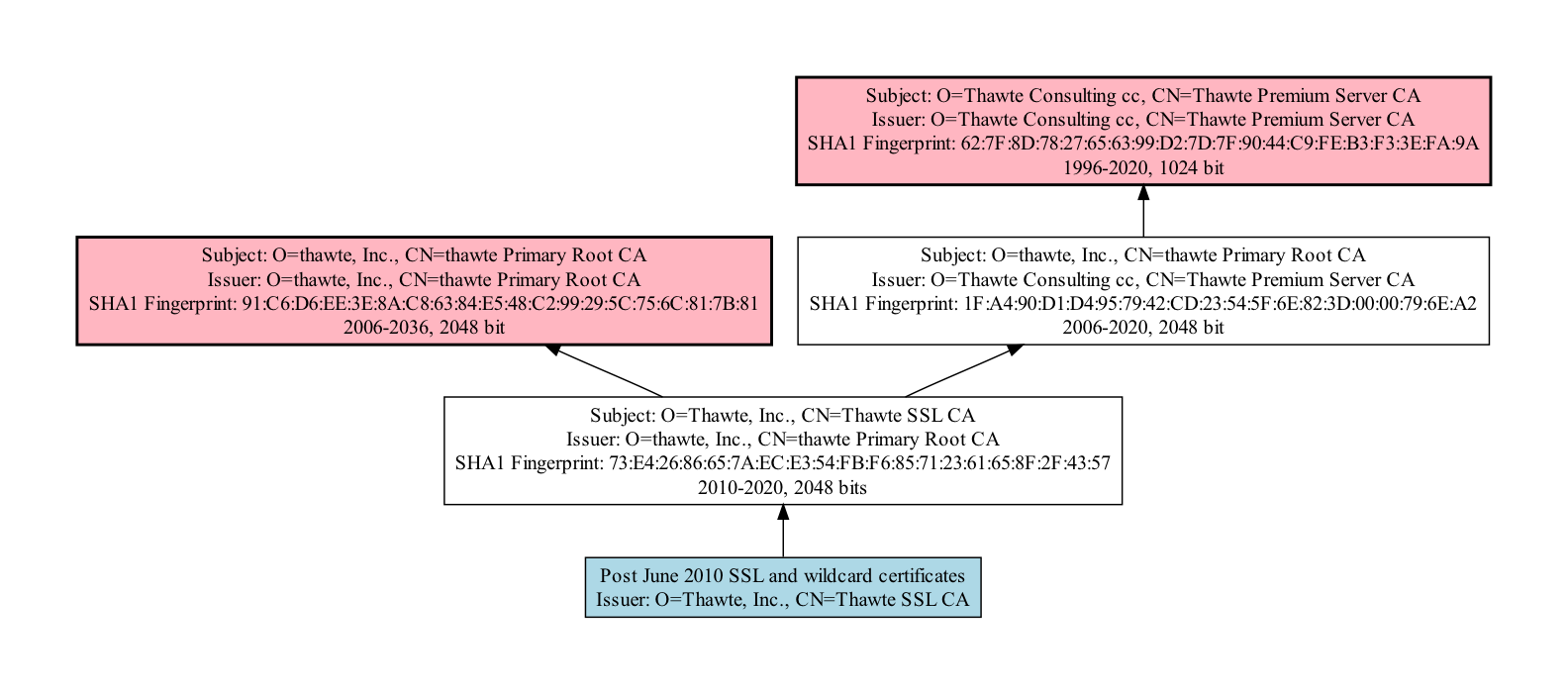 Public Key Infrastructure (PKI) and Certificate Authorities | Cybersecurity  and Cryptography Class Notes