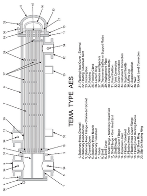 Selecting TEMA Type HE - bosoarab