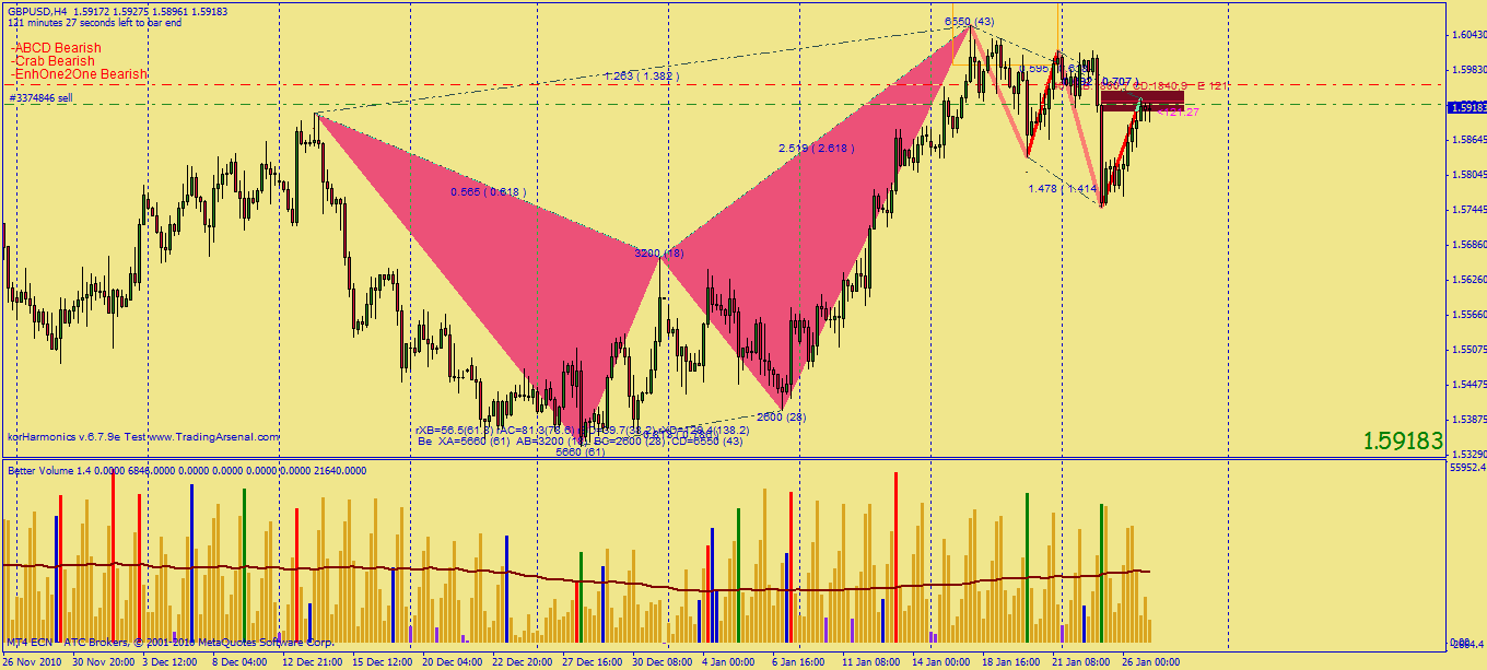 Gartley Patterns MT4 Indicator - Free MT4 Indicator