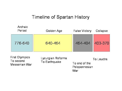 Mike Anderson's Ancient History Blog: of Spartan History