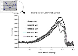 NDT (Nondestructive Testing) = Uji Tak Rusak (UTR) dari baskandt ...