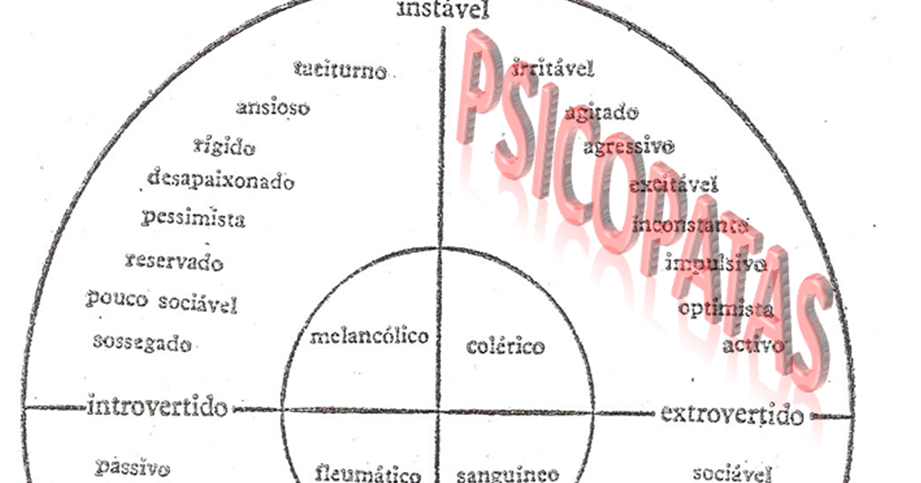 Psicopatia e Sociedade: O que é um psicopata?