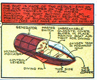 Information diagram from an old vintage comic book drawn by Jack Cole.