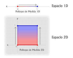 O C T O P A T H O S De la Geometría Básica a los Politopos Regulares