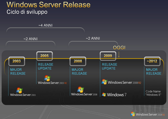 [Windows_8_Server_Roadmap.jpg]