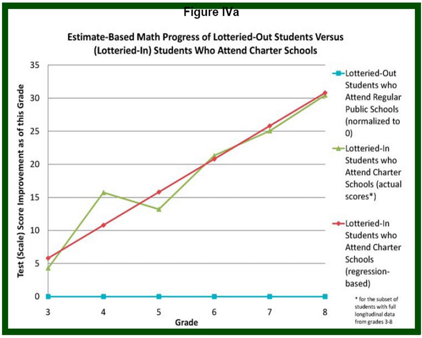 nyc ischool ranking