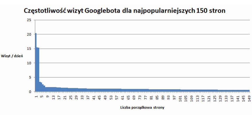 [zrozumiec+googlebota.jpg]