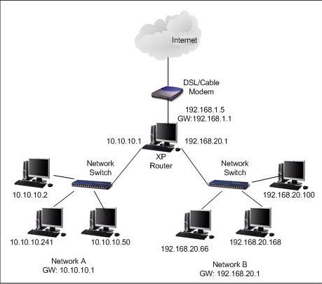 Muhammad Pradana: Rangkuman Router, Gateway, DNS (Domain Name Server ...