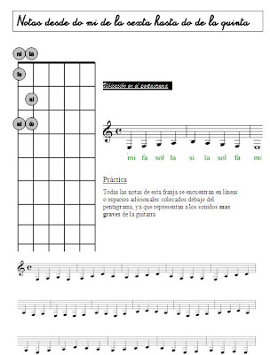 Materiales Esmubi: Las notas de la guitarra.Su ubicación en el pentagrama