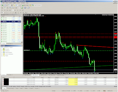 forex trading forex trading