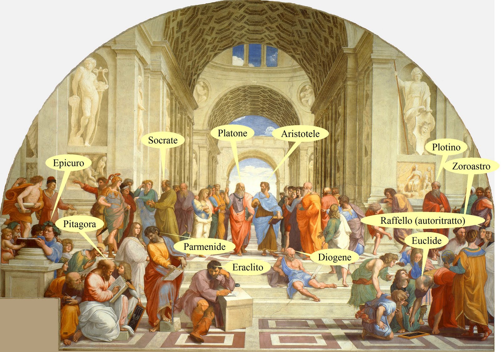 Panormitania: La scuola di Atene di Raffaello