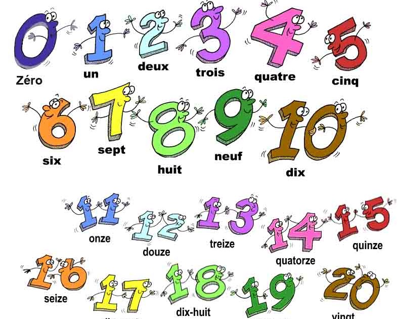 Numeri Da Uno A Venti In Francese J'aime la langue française: Les chiffres