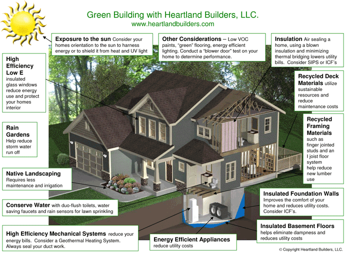 Interior Exterior House Building A Green Home Tips Building A Green Home Tips
