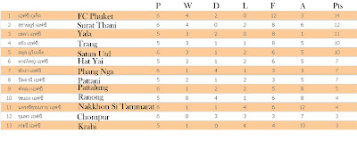 league