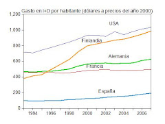 24. Críticas al Ministerio de Ciencia e Innovación. Informe Hispalink-Galicia sobre I+D