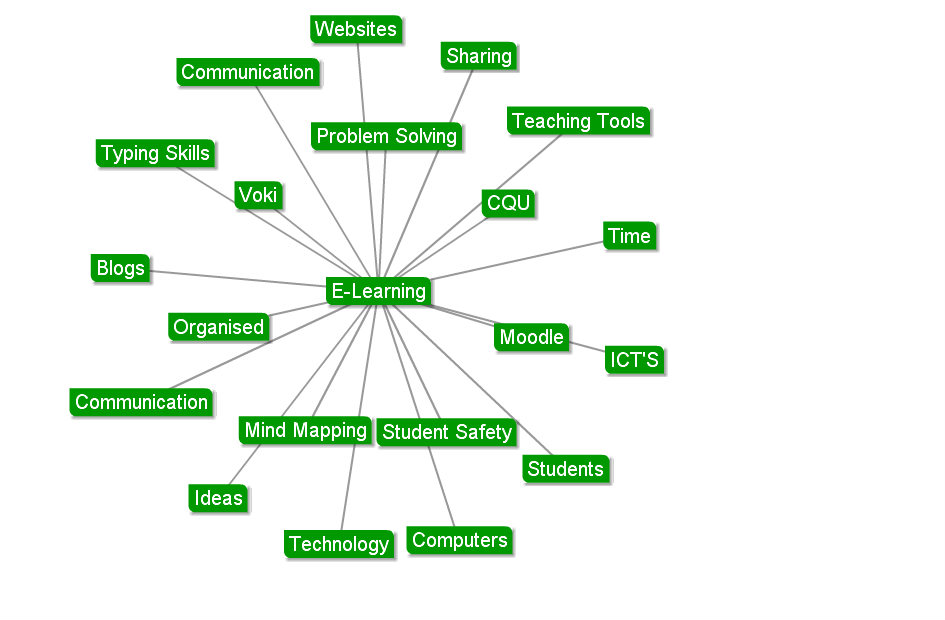 E-Learning in the 21st century: Concept Mapping