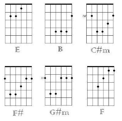 Chord Hitamku - Chord Hitamku - Andra and the Backbone, Kunci Gitar dan