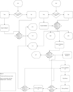 Team Project: Flowchart truly finalized