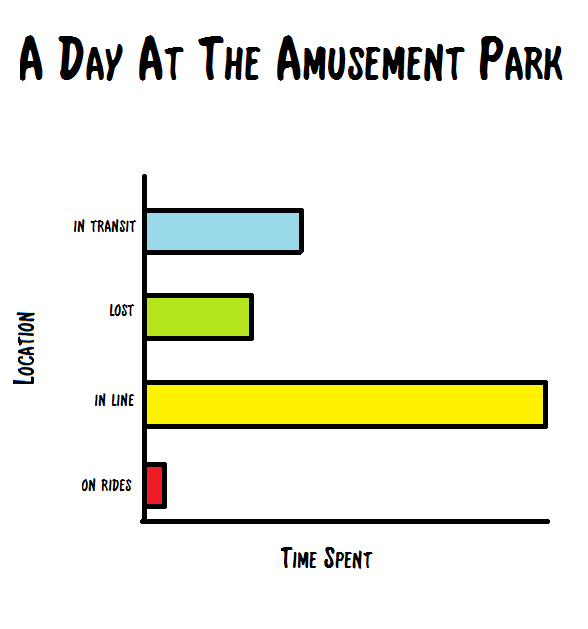 Seen and Said: 50 Charts, Graphs, and Diagrams for my 50th Blog Post
