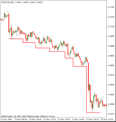 E learning forex