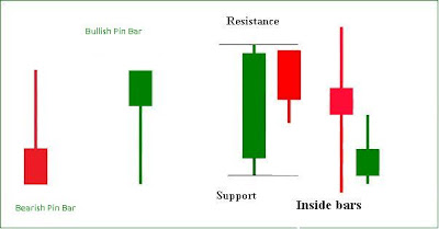 Whats a bar forex
