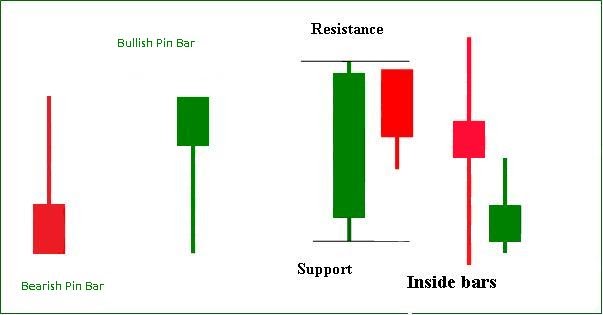 Forex education disclaimer