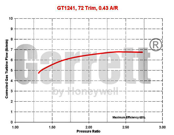 Details about   GT12 GT1241 GT1254 TurboCharger Inlet Flange 1 1/2" ID Port Garrett CNC USA