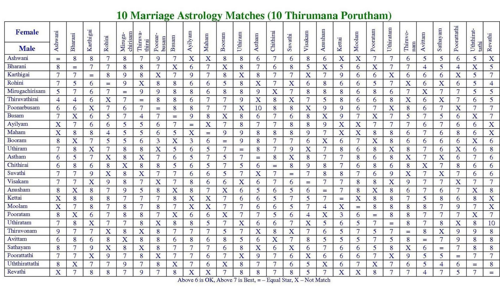 Free Horoscope Matching Astrology Matches For Marriage Match Making 