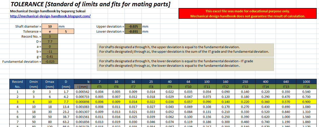 1265px x 506px - Standards of limits and fits for mating parts (Part 2)