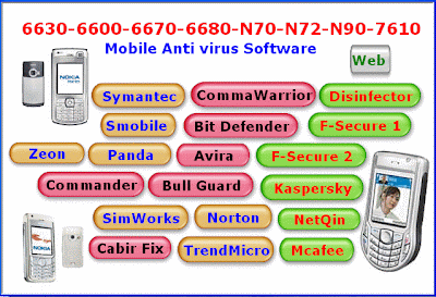 N70/N72/N90 / 6630/6600/6680/7610 virus Guard