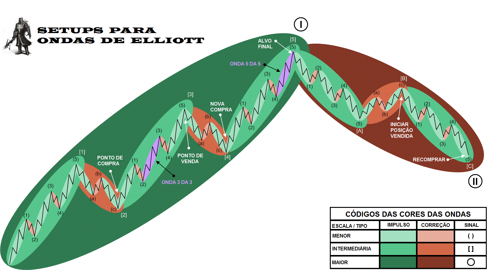 Estrategia ondas de elliot