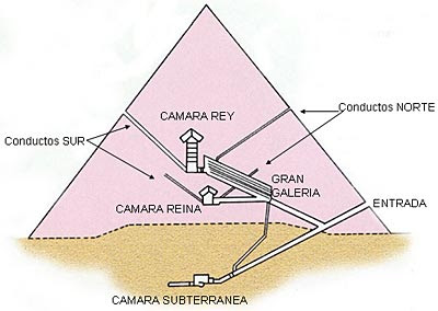 TUMBAS  DE EGIPTO: MASTABAS, PIRÁMIDES E HIPÓGEOS (2)