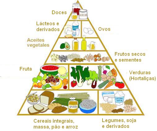 [alimenta_piramide_vegetariana.jpg]