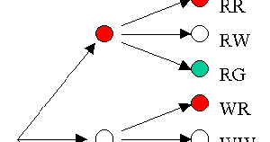 Probabilities: Area Models and Tree Diagrams