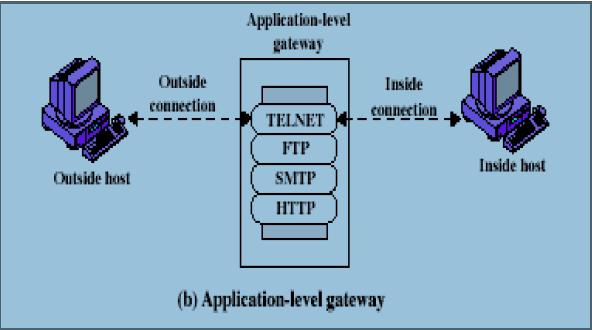 Firewall | networking tutorial