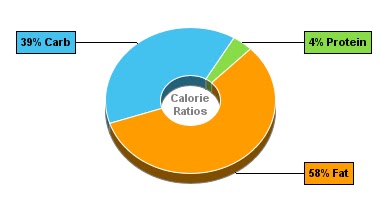 Food Label Worksheet