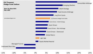 quantitative business case study Quants conversys case study