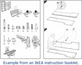 verwennen Eerlijkheid keten 2IO Ontwerpen en Werkplaats: Ikea handleiding