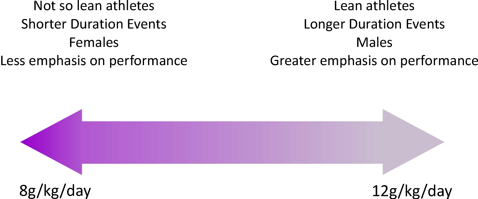 Carbohydrate Loading More than just a bowl of pasta