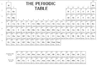 periodic table series periodic table series
