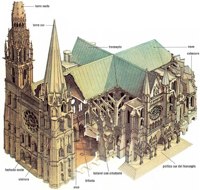Resultado de imagem para igreja gótica