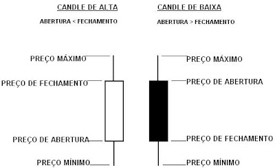 grafico de candles