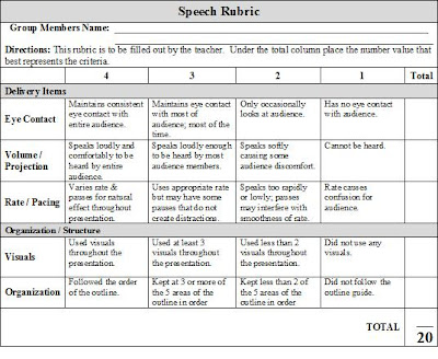 ed 451 stuff lesson plan 2 multimedia lesson plan grading rubric template