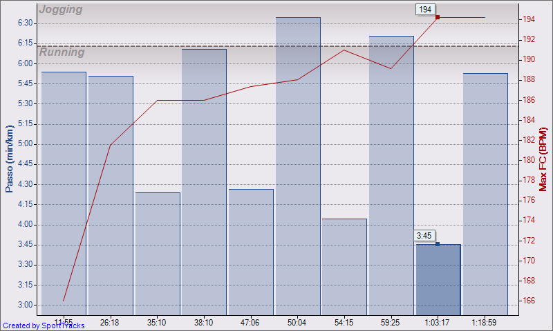 [Running+11-02-2009,+Passo.png]